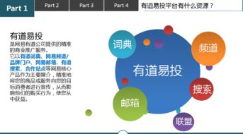 網(wǎng)易有道廣告投放 量身定制的技術(shù)推廣服務(wù)，解鎖精準(zhǔn)營銷新勢能